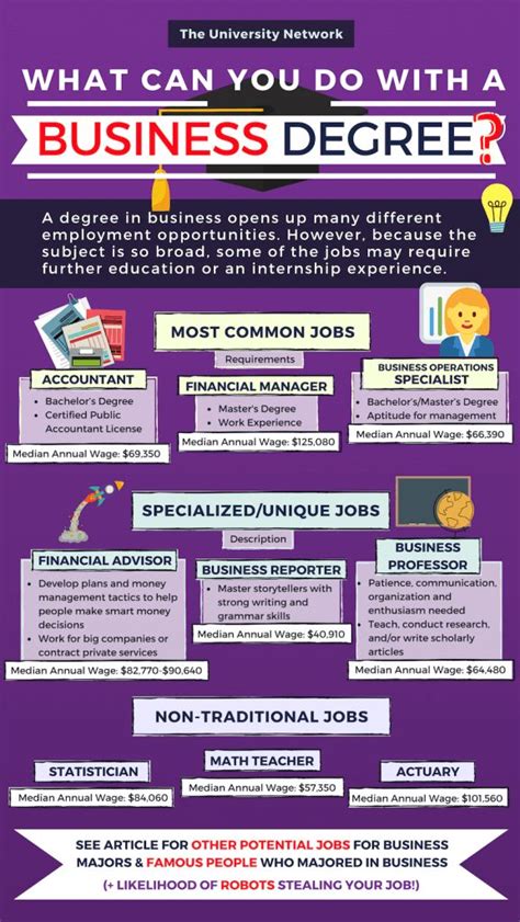 different business majors and jobs